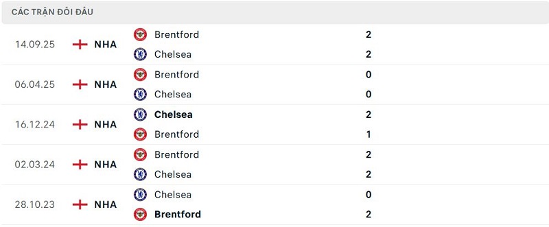 Lịch sử đối đầu Chelsea vs Brentford Lịch sử đối đầu Chelsea vs Brentford